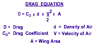 drag equation