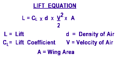 lift equation