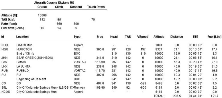 preflight plan detail