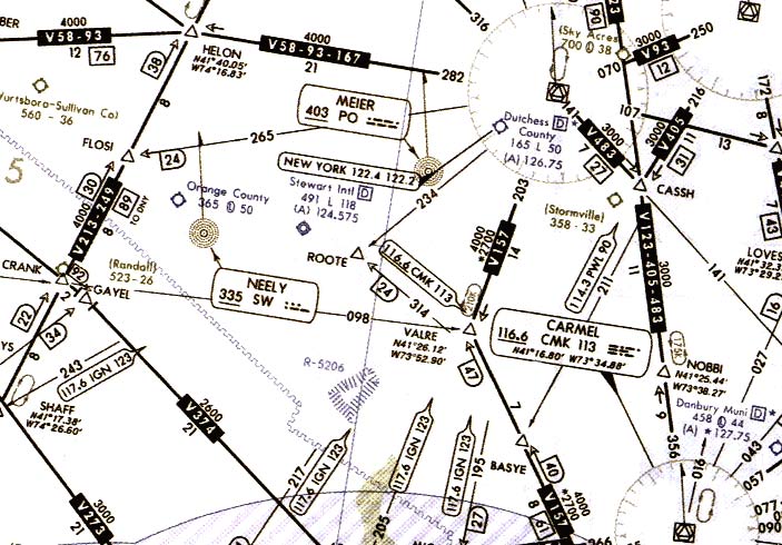 aeronautical chart